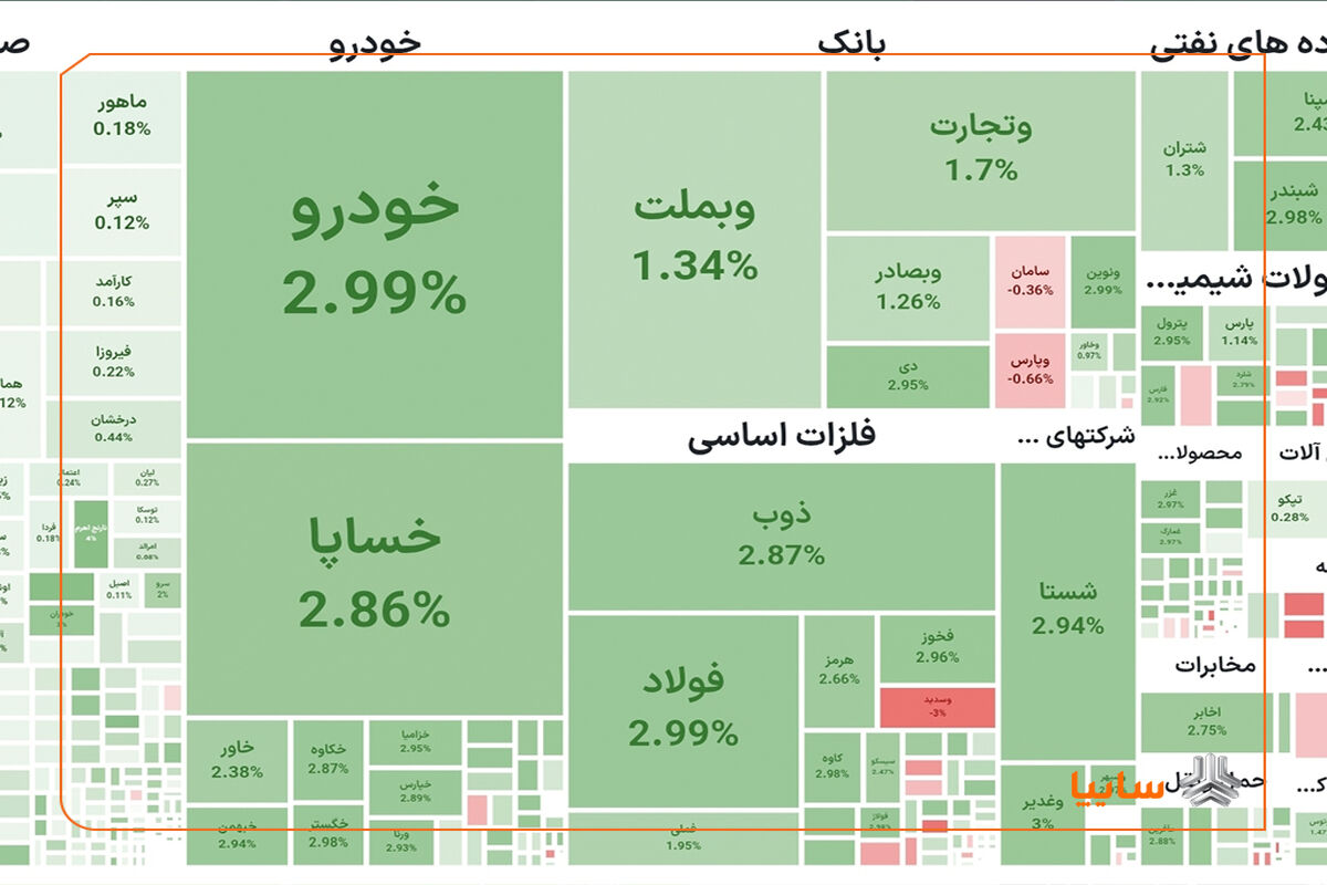 سایپا