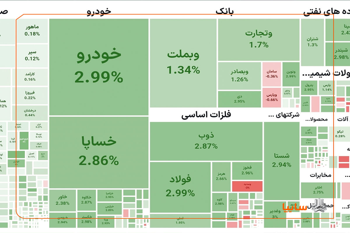 سایپا