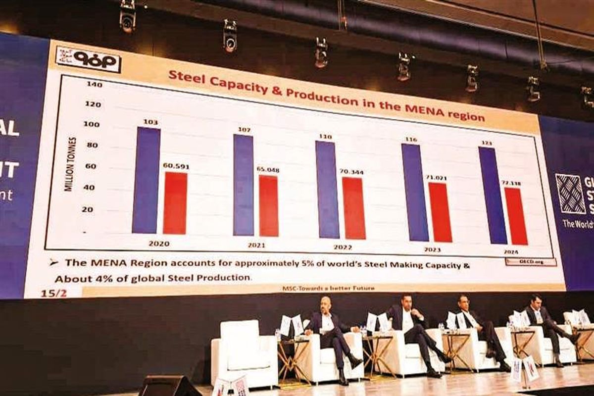 فولاد مبارکه اصفهان