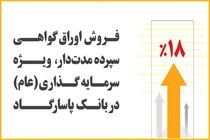 فروش اوراق گواهی سپرده مدت‌دار توسط بانک‌پاسارگاد