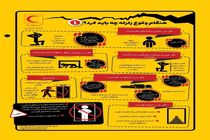 هنگام وقوع زلزله چه باید کرد؟