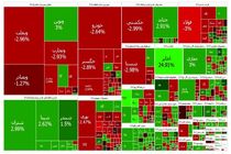 بورس قرمز شد