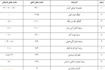 همه برنامه‌های شبکه پنج در نوروز + جدول