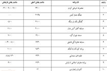 همه برنامه‌های شبکه پنج در نوروز + جدول