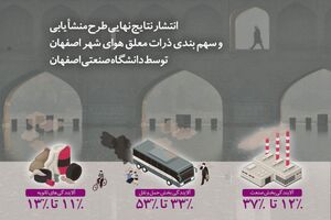 توجه به ظرفیت و توان اکولوژیک محیط زیست اصفهان ضروری است