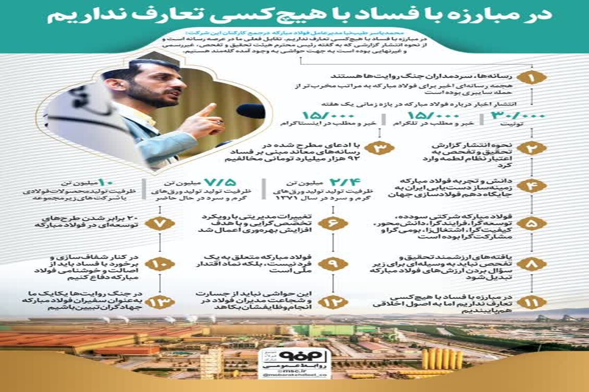 اینفوگرافیک