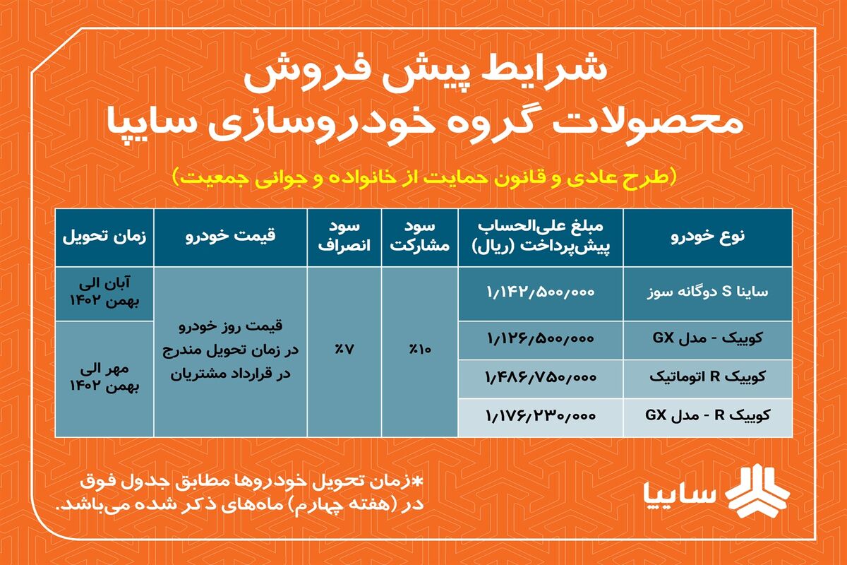 سایپا