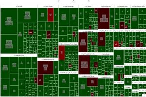 شاخص بورس ۲۷ فروردین ۱۴۰۳/ شاخص بورس امروز تا رقم ۲ میلیون و  ۲۰۴ هزار واحد روند صعودی داشت