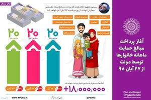 اینفوگرافیک/ پرداخت مبالغ حمایت معیشتی به خانوارها 