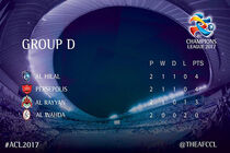 قانون AFC صدرنشینی را از پرسپولیس گرفت