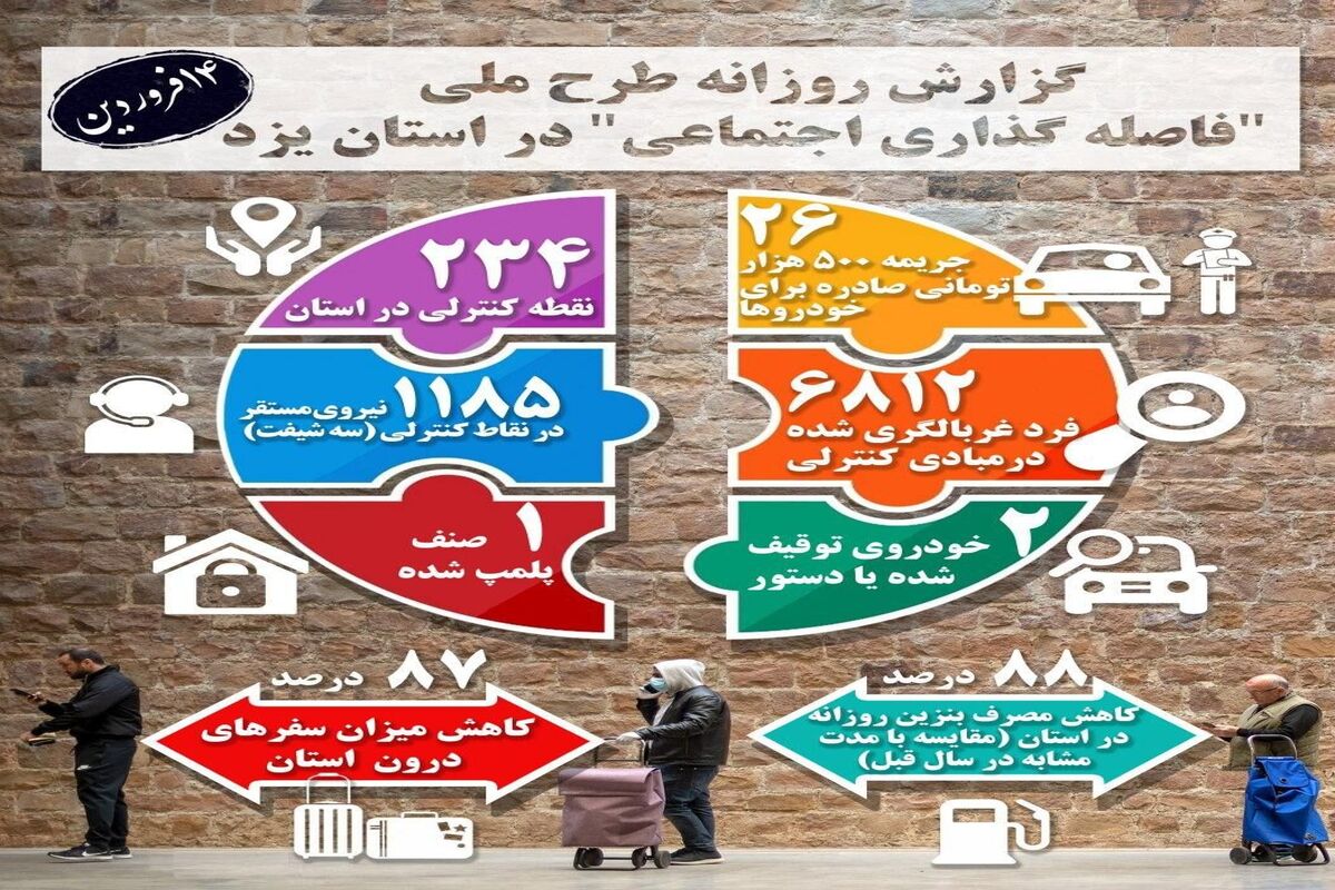 فاصله گذاری..