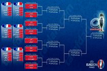 تیم‌ها در این مرحله دیگر فرصت اشتباه ندارند