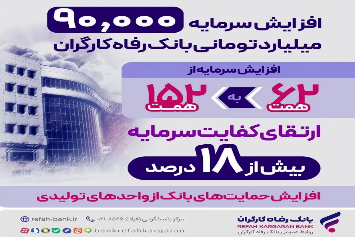 بانک رفاه کارگران