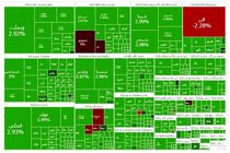 بورس با صعود هفته را آغاز کرد