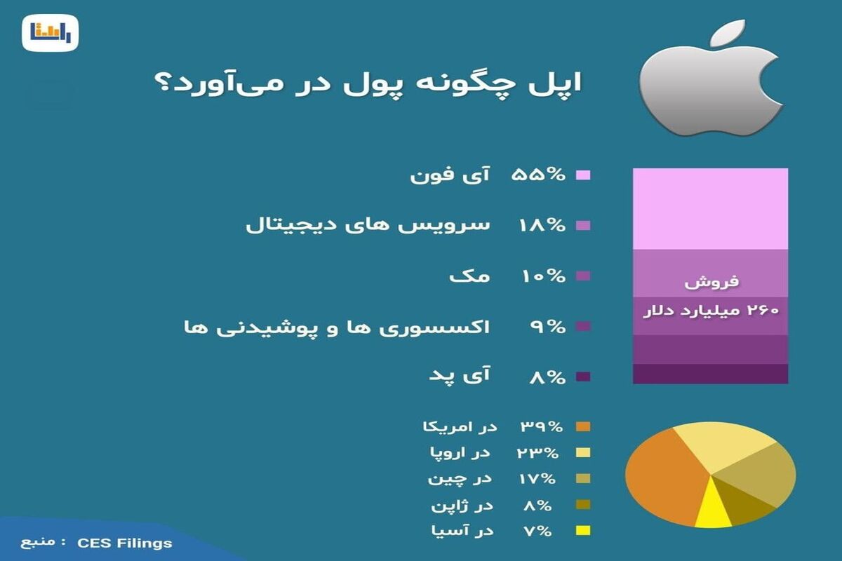 اینفوگرافیک