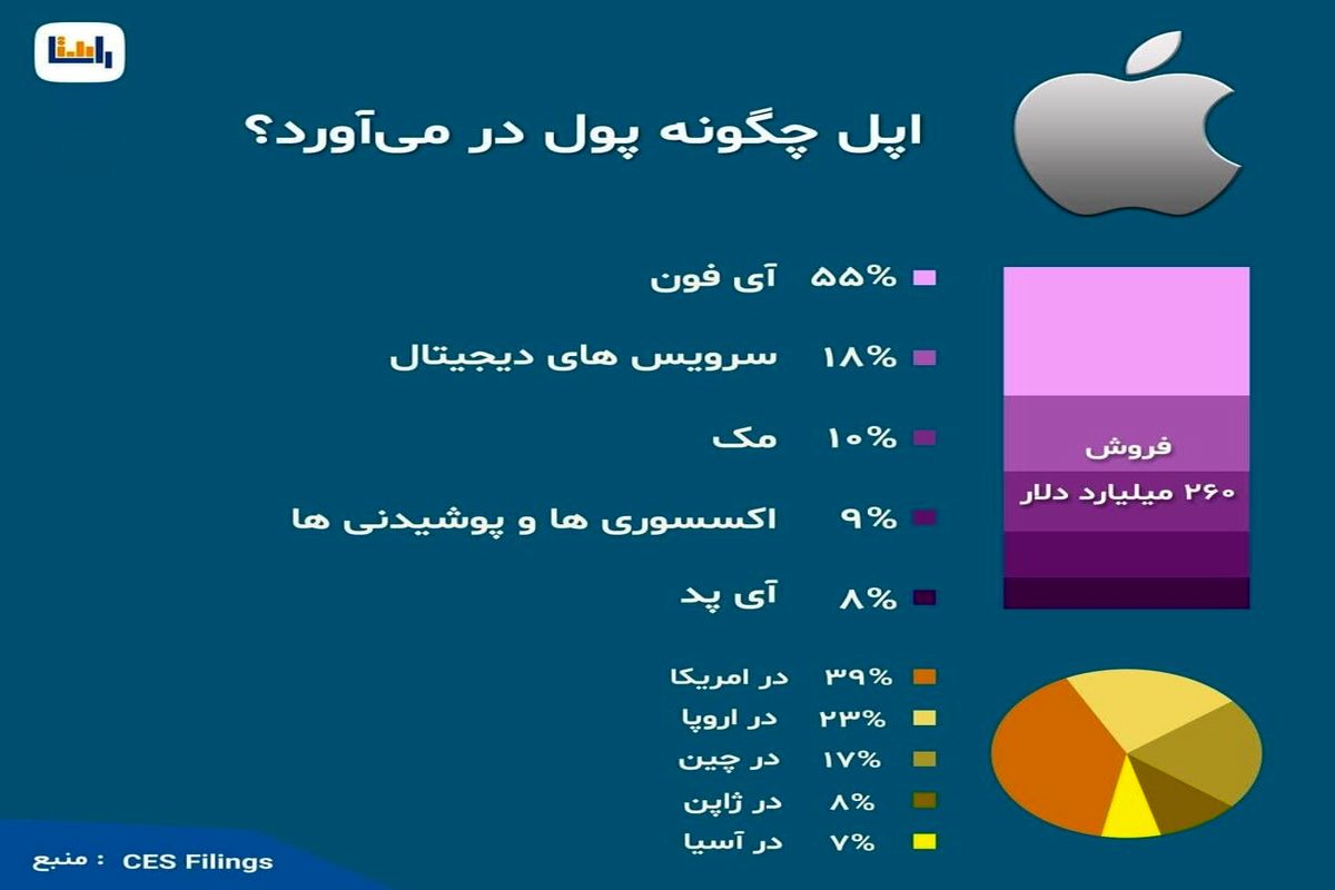 اینفوگرافیک