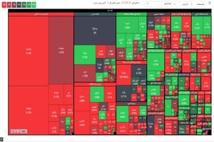 پیش بینی بورس در دی ماه / وضعیت منفی پالایش یکم نشانه سواستفاده بارز دولت از اعتماد مردم است