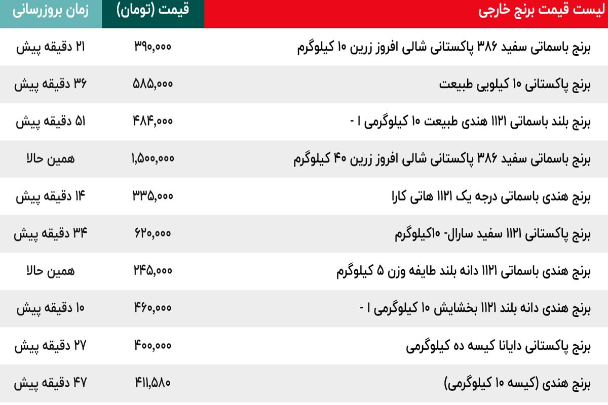 برنج خارجی 