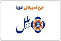 توسعه کسب و کار با طرح افق 1 موسسه اعتباری ملل