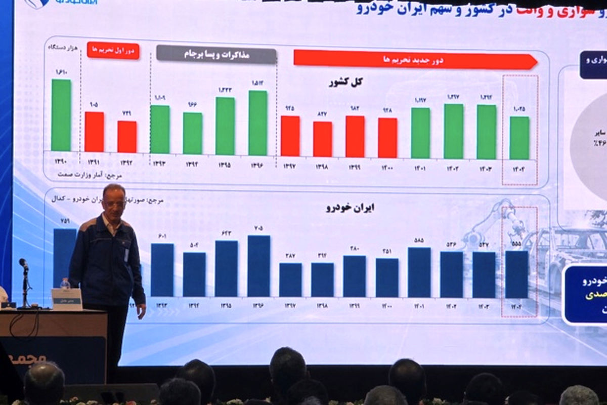 ایران خودرو