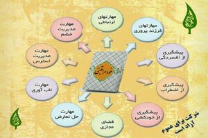 آموزش طرح خود مراقبتی برای سلامت جسم و روان ضروری است