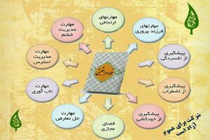 آموزش طرح خود مراقبتی برای سلامت جسم و روان ضروری است