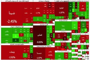 عقب نشینی بورس ادامه دارد