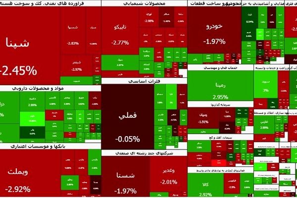 عقب نشینی بورس ادامه دارد