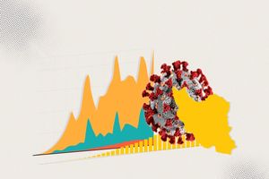 ستاد کرونا در کرمانشاه 33 محدودیت را اعمال کرد