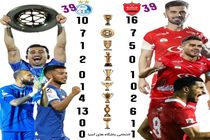 پرسپولیس بهتره یا استقلال