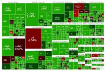 شاخص کل بورس، مرز ۴.۱ میلیون واحد را لمس کرد