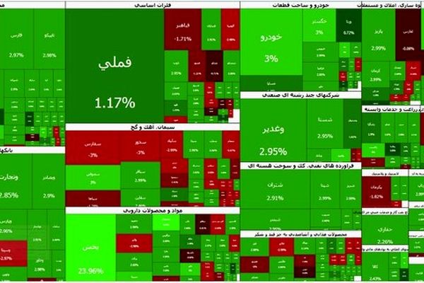 بورس دوباره صعودی شد