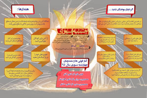 آمار مصدومین و کشته شدگان حوادث چهارشنبه سوری سال 95/باید ها و نباید ها در چهارشنبه سوری