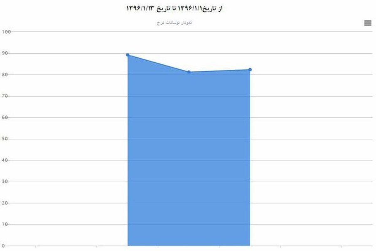 43s6S5YHa22A
