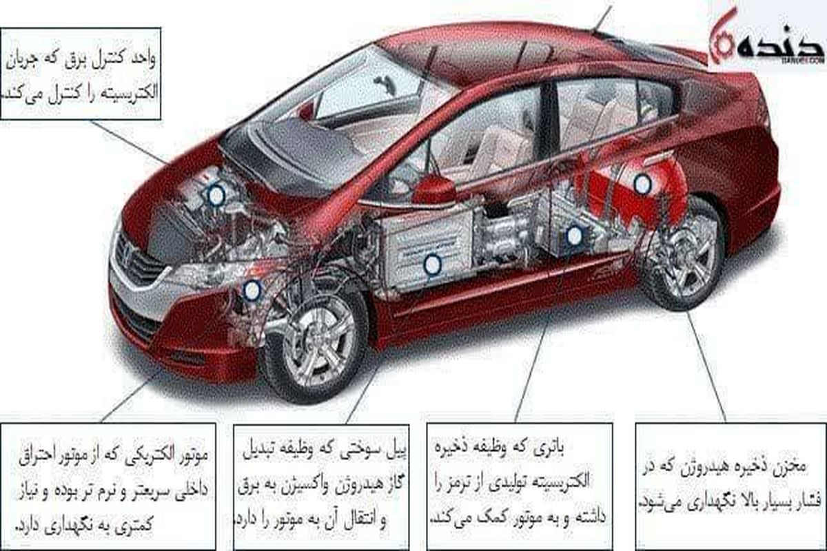 خودرو باطری سوختی