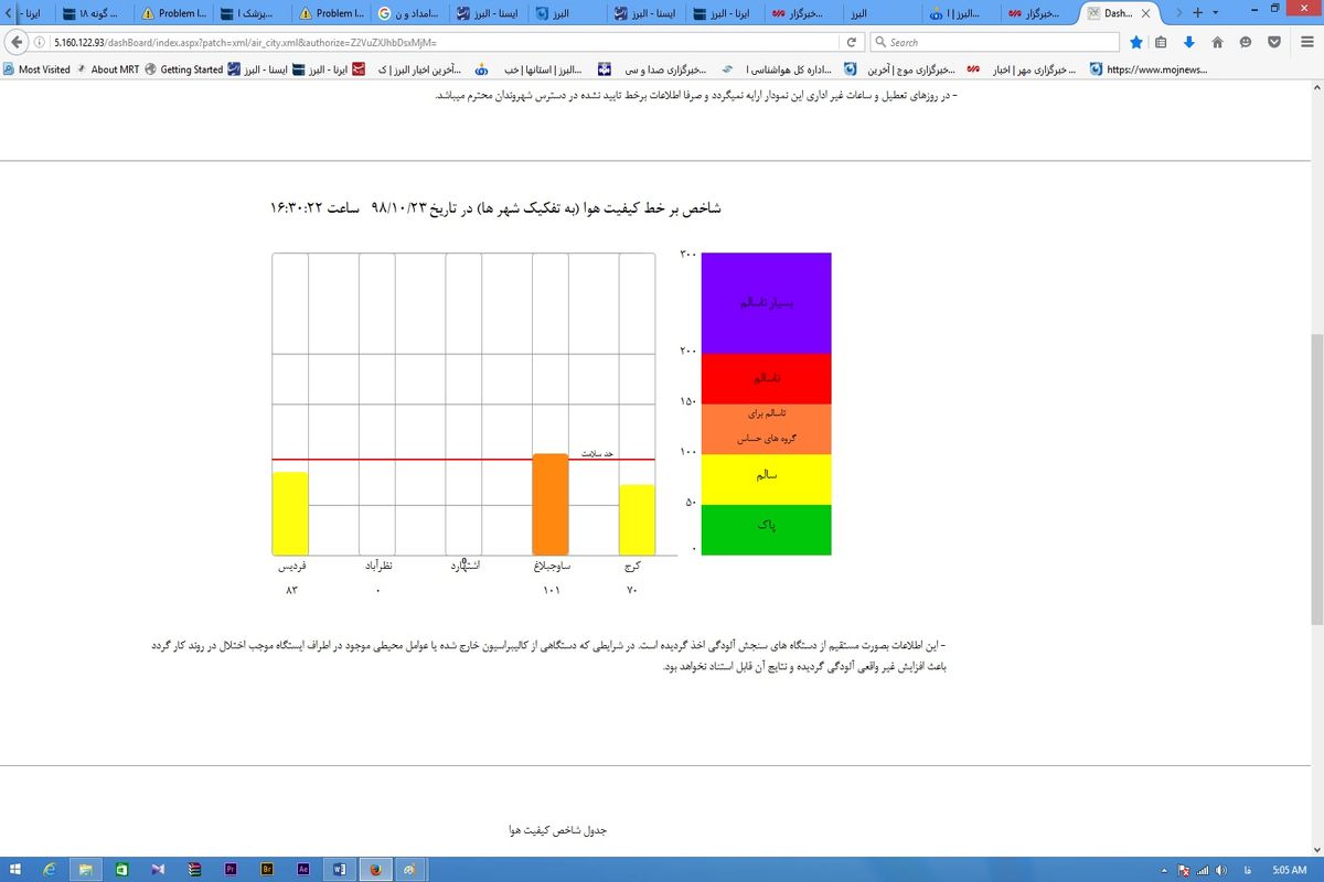 شاخص آلودگی هوای البرز
