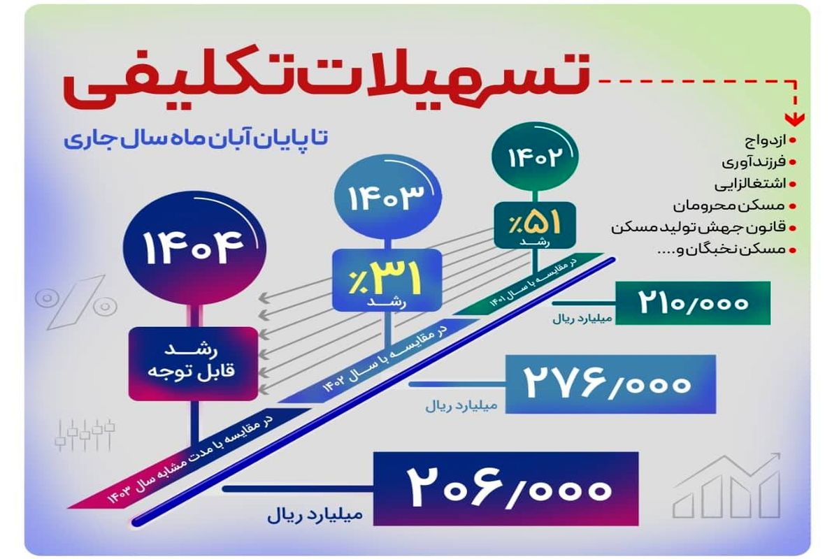 بانک رفاه کارگران