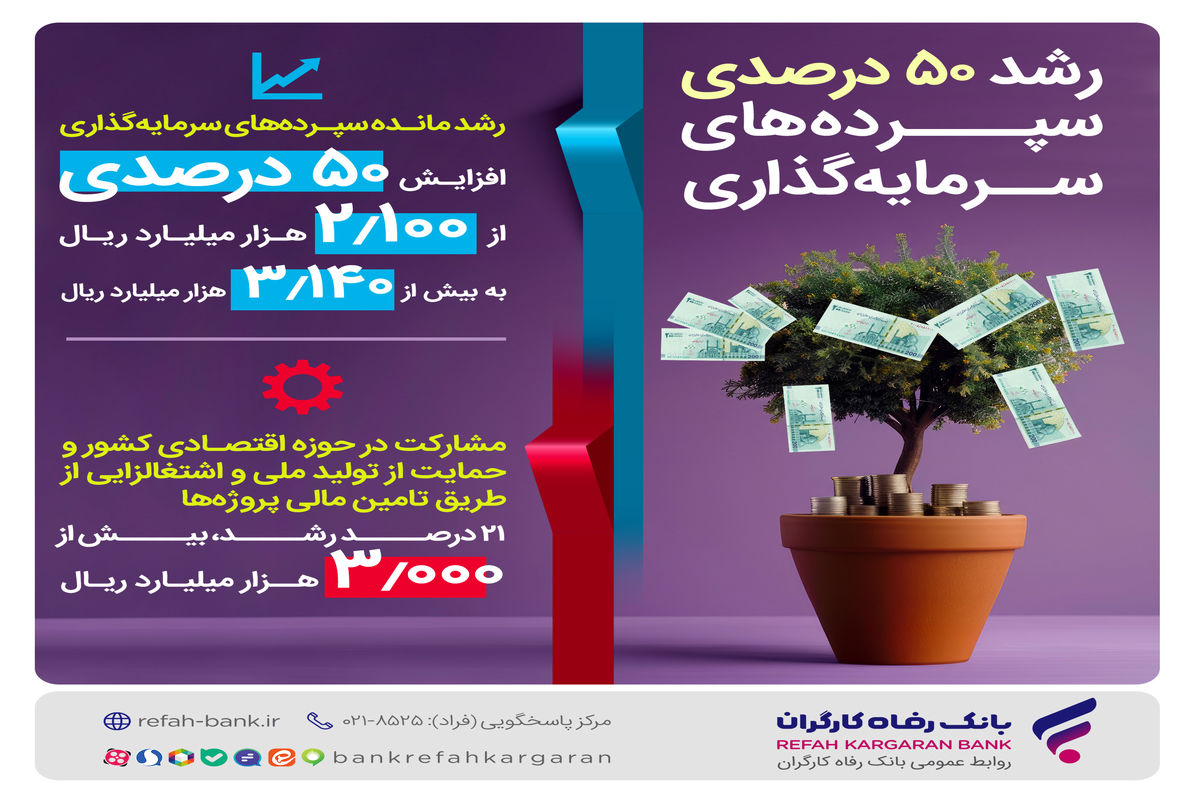 بانک رفاه کارگران
